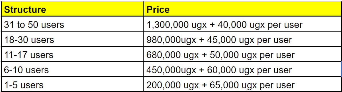 Pricing