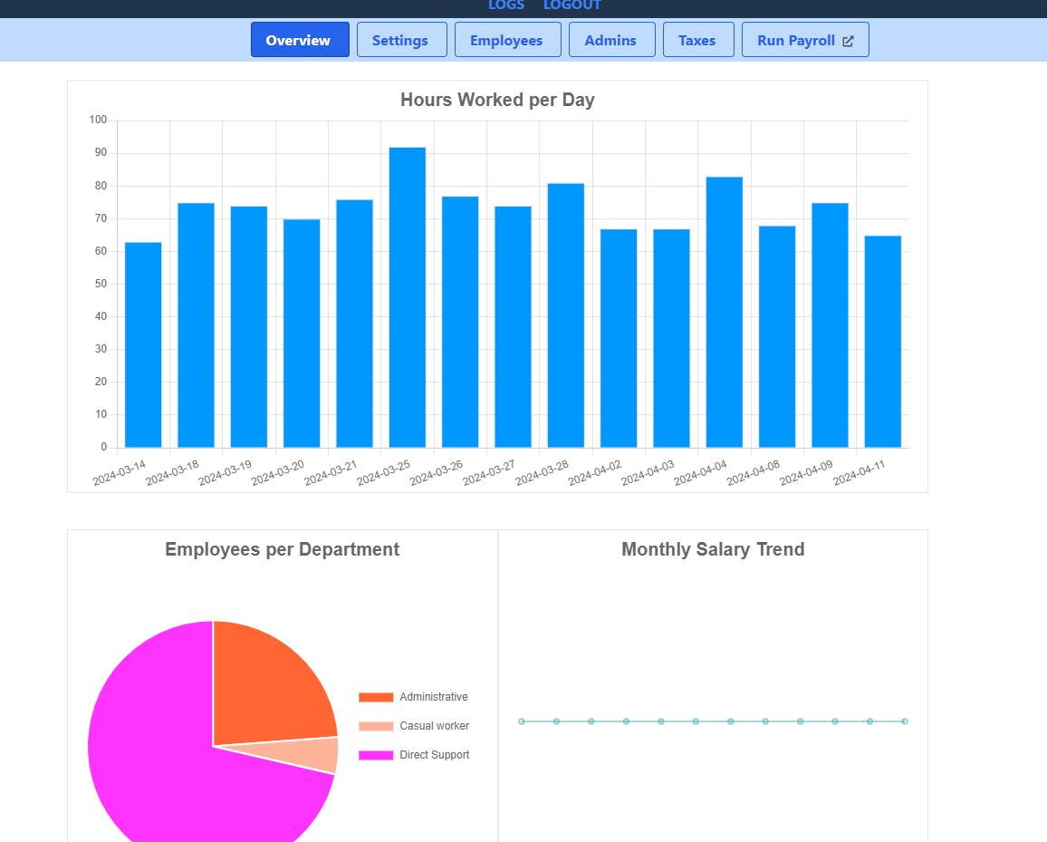 Time Tracking Screen